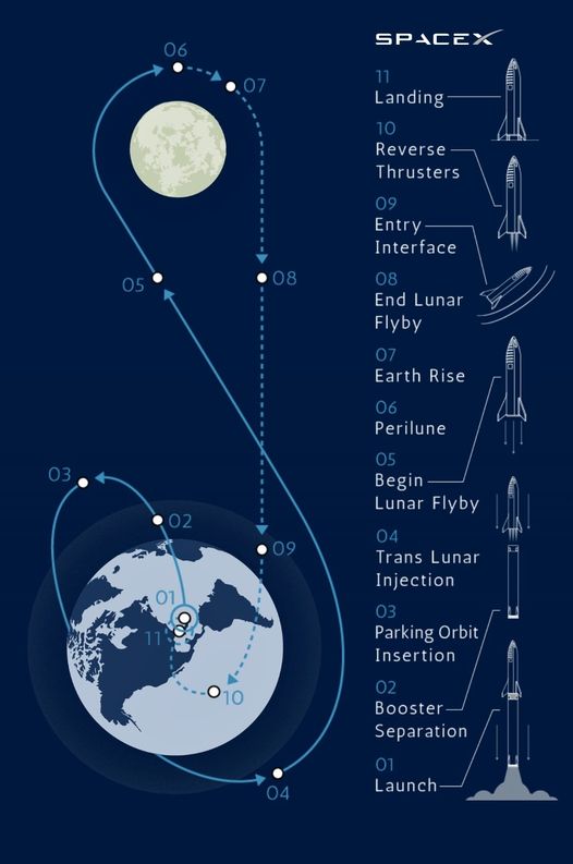 獵鷹火箭成功經(jīng)驗