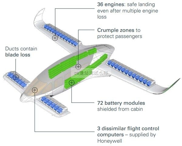 電動(dòng)和混合動(dòng)力飛機(jī)創(chuàng)新平臺(tái) (E-HAPI)
